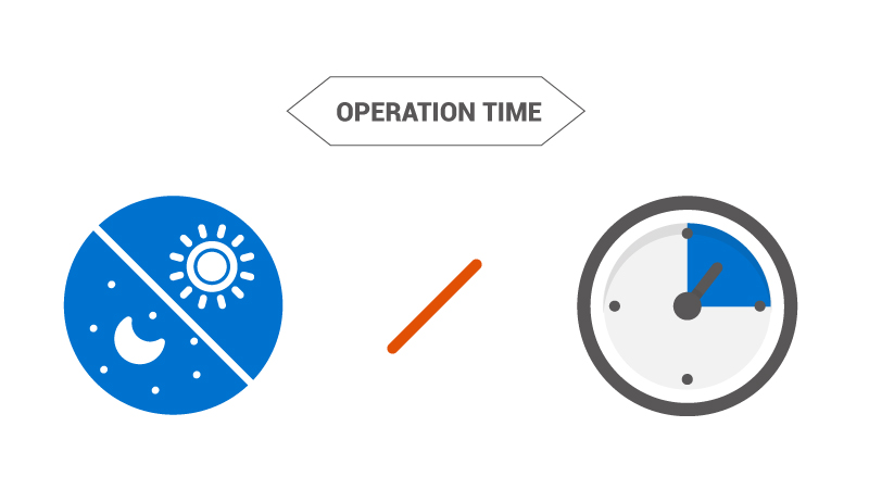 commercial display and consumer TV   comparison for panel operation time