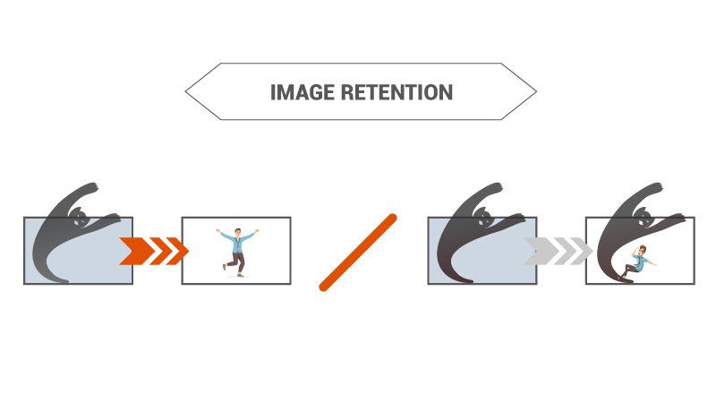 commercial display and consumer TV  comparison for image retention
