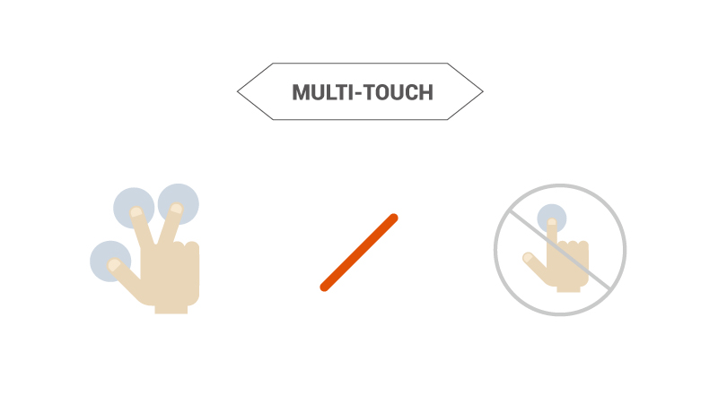 commercial display and consumer TV comparison for multi-touch screen