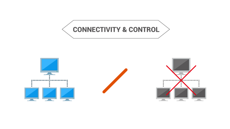 commercial display and consumer TV comparison for connectivity & control