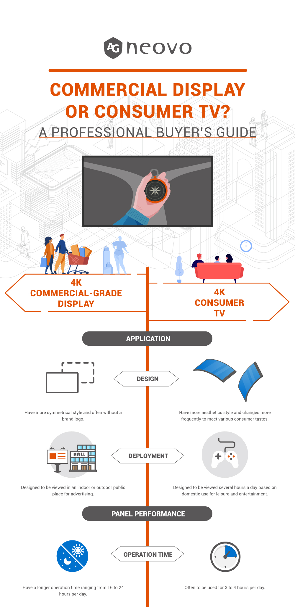  Commercial Display or Consumer TV? A Professional Buyer's Guide-1