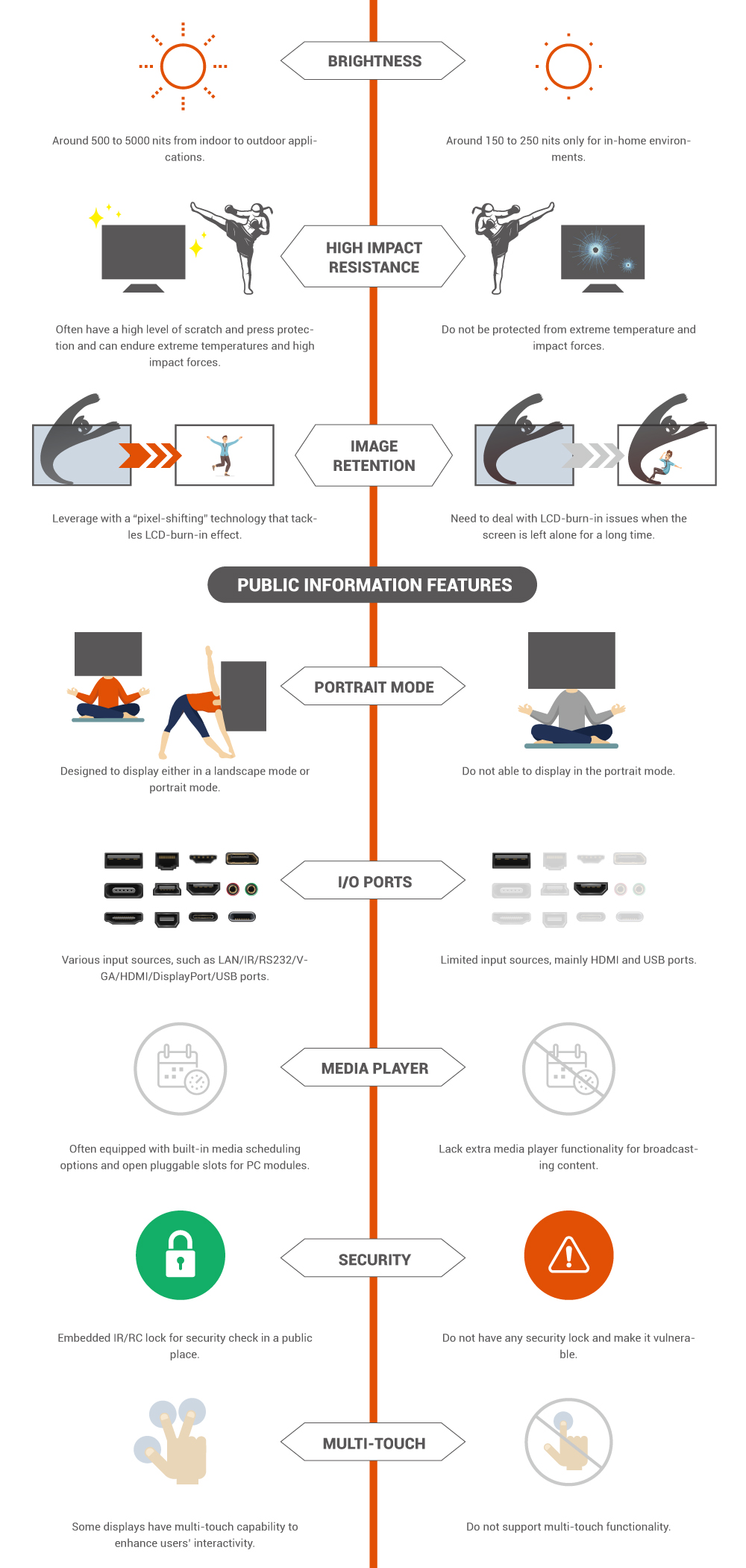 Commercial Display or Consumer TV? A Professional Buyer's Guide-2