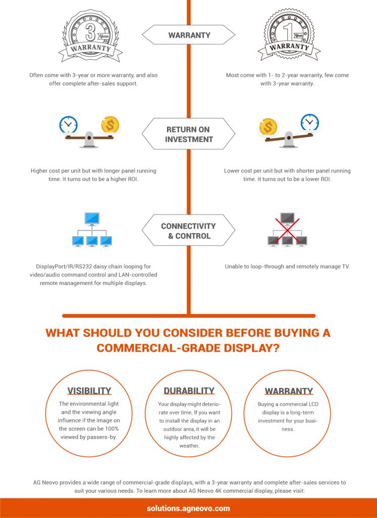 Commercial Display or Consumer TV? A Professional Buyer's Guide-3