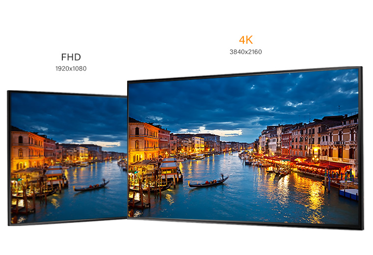 商用顯示器 4K 解析度與 Full HD 解析度對比圖示