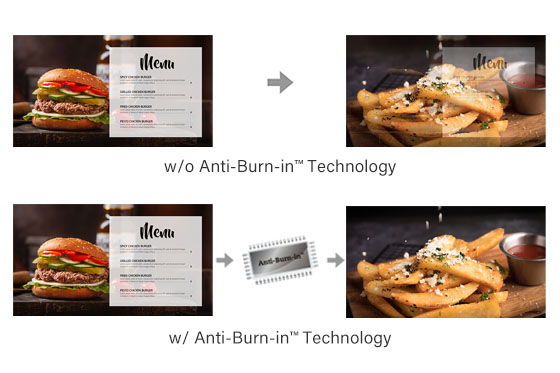 具備 Anti-Burn-in 影像防烙印技術與不具備之螢幕成像對比圖