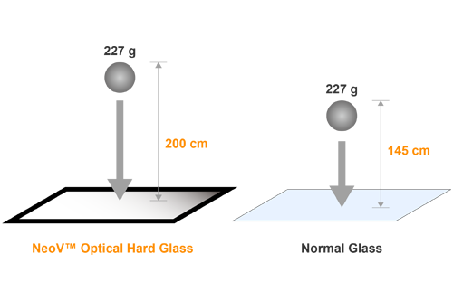 NeoV 防護光學玻璃與非 NeoV 耐衝擊與撞擊測試對比示意圖