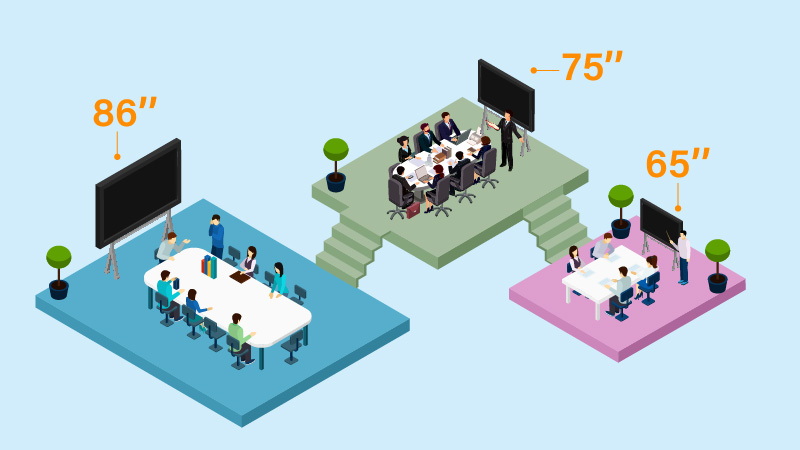 How To Choose The Best Smart Board For Office | AG Neovo Global