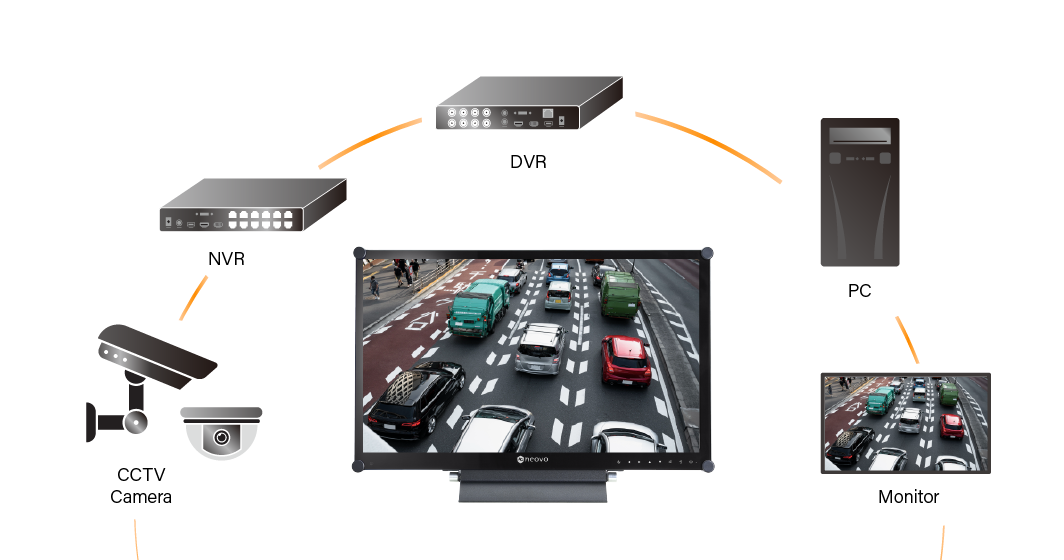 AG Neovo security monitors for video surveillance system integrate various connectivity