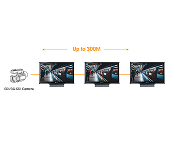 AG Neovo SDI surveillance display supports long distance video transmission_mobile