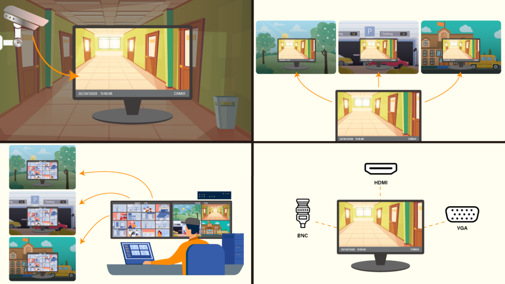 How Security Displays Support Both On-Site & Remote Monitoring