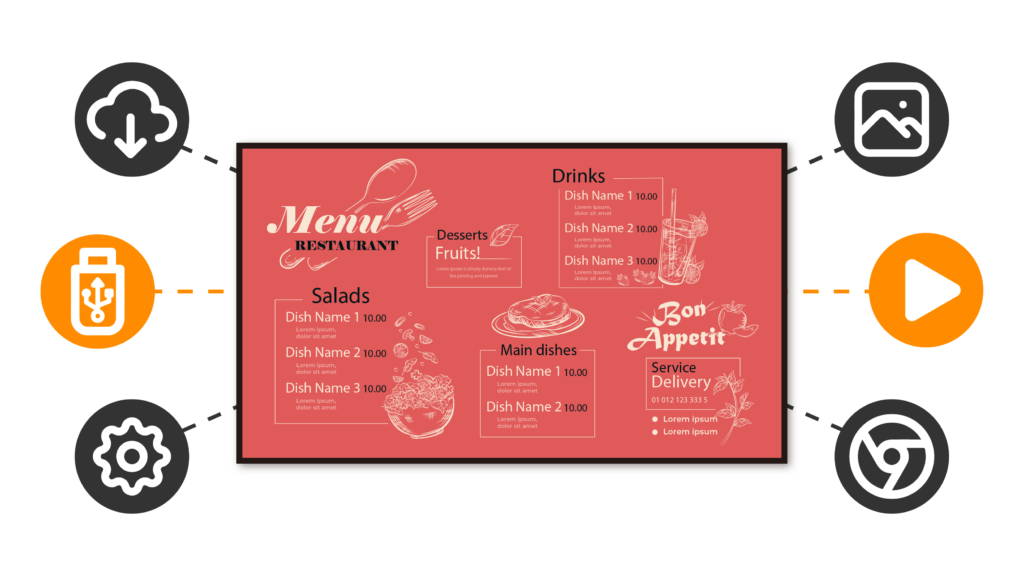 blog 800x450 What is an All in One Digital Signage Display