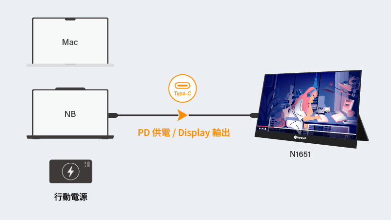 N1651 4K OLED 可攜式螢幕的供電問題說明 1 N1651產品示意圖