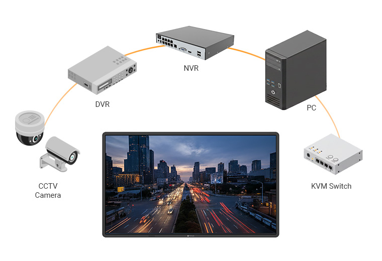 AG Neovo 4 HDMI monitors make it easy to connect to camera, NVR, KVM switcher, or CPU
