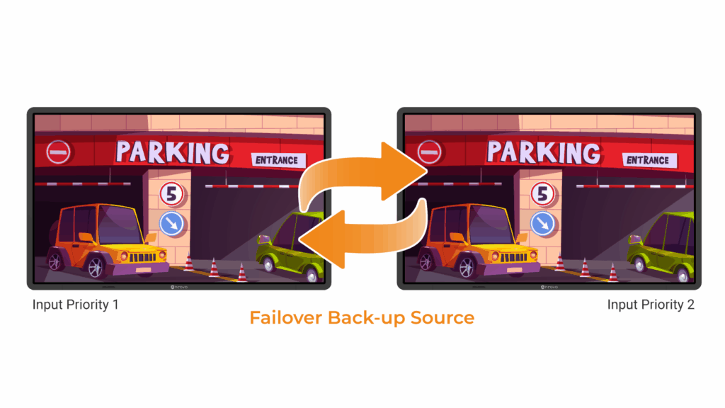 AG Neovo PBP Displays comes with failover back-up source to switch to backup input signal without manual intervention