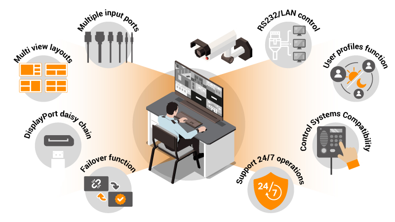 What to Look for in PBP Monitors: DP Daisy Chain, RS232, and Other Essential Features 1 202510 QX View Displays
