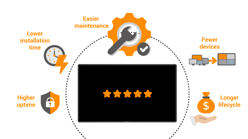 What to Look for in PBP Monitors: DP Daisy Chain, RS232, and Other Essential Features 2 202510 QX View Displays