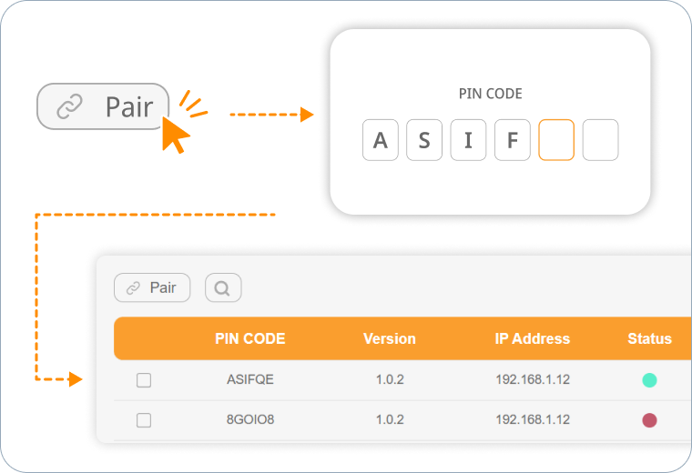 Neovo Manager 裝置列表示意圖