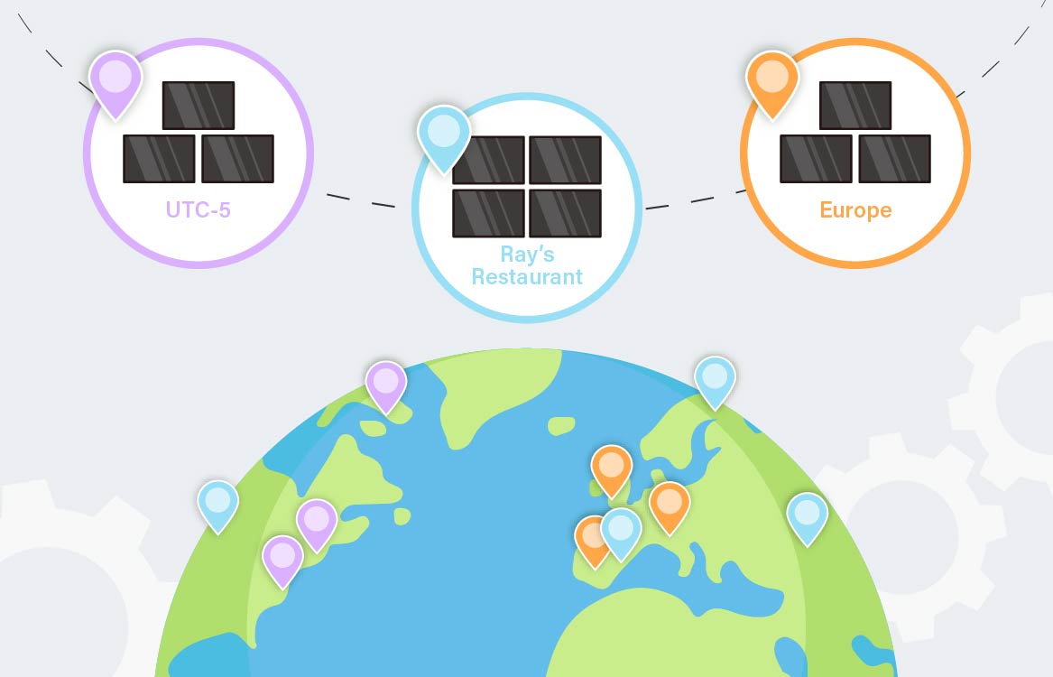 Neovo Manager 智慧裝置管理示意圖