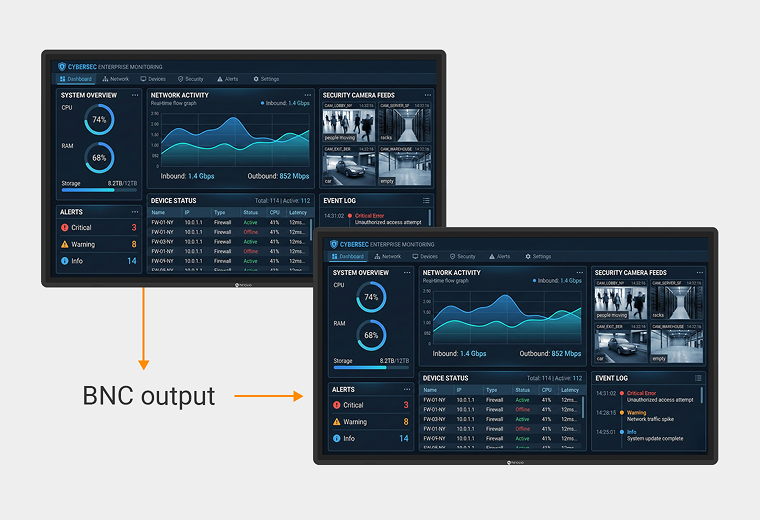 AG Neovo TTN Series displays using secure BNC loop-through for stable multi-monitor signal transmission