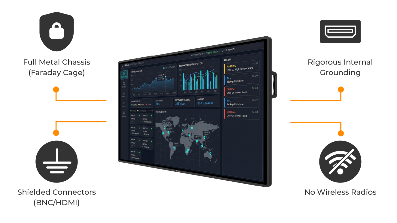 What Is TEMPEST? Understanding Secure Display Standards | AG Neovo USA